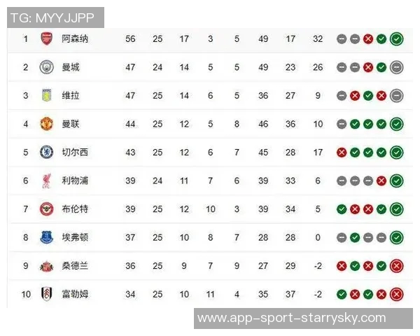 阿森纳夺冠概率高达9114曼城维拉紧随其后分析